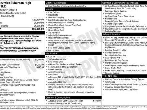 Used 2023 Chevrolet Suburban High Country image 38