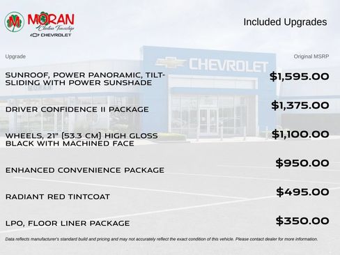 Certified 2024 Chevrolet Blazer RS w/ Driver Confidence II Package AWD/4WD image 5