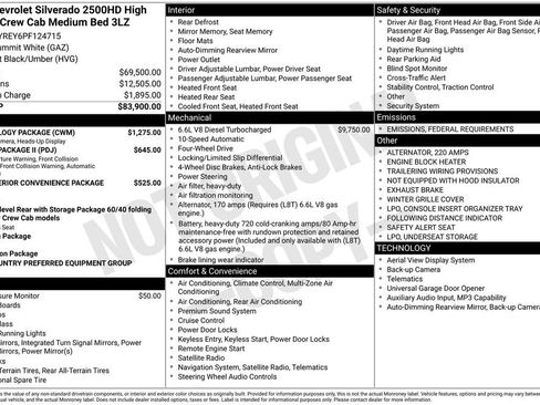 Certified 2023 Chevrolet Silverado 2500 High Country w/ Technology Package image 62