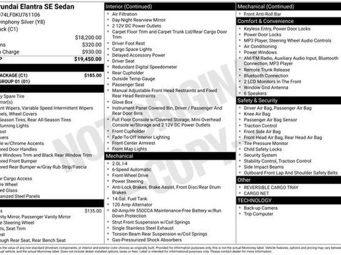 Used 2019 Hyundai Elantra SE w/ Cargo Package image 25