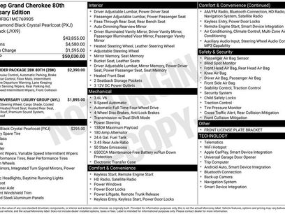 Used 2021 Jeep Grand Cherokee Limited w/ Quick Order Package 28K 80th