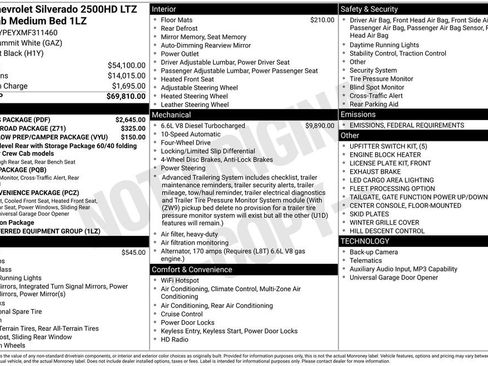 Used 2021 Chevrolet Silverado 2500 LTZ w/ LTZ Plus Package image 37