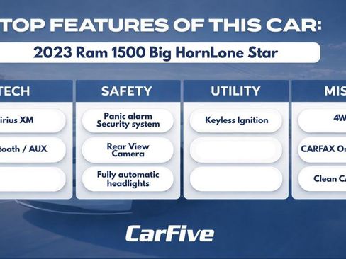 Used 2023 RAM 1500 Big Horn AWD/4WD image 33