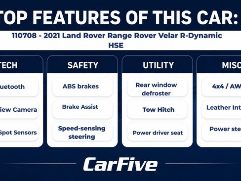 Used 2021 Land Rover Range Rover Velar R-Dynamic HSE AWD/4WD image 31