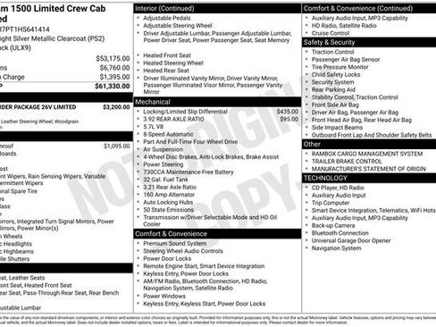 Used 2017 RAM 1500 Limited image 15