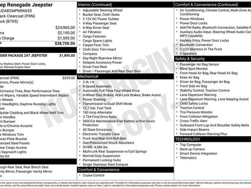 Used 2021 Jeep Renegade Sport image 28