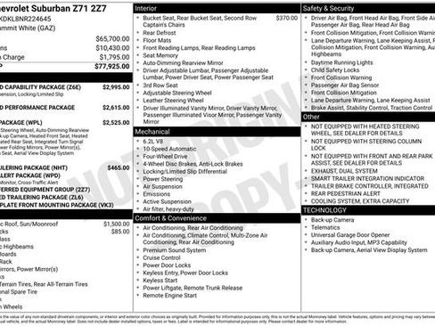 Certified 2022 Chevrolet Suburban Z71 w/ Off-Road Capability Package AWD/4WD image 6