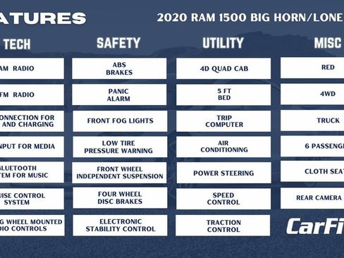 Used 2020 RAM 1500 Big Horn image 33