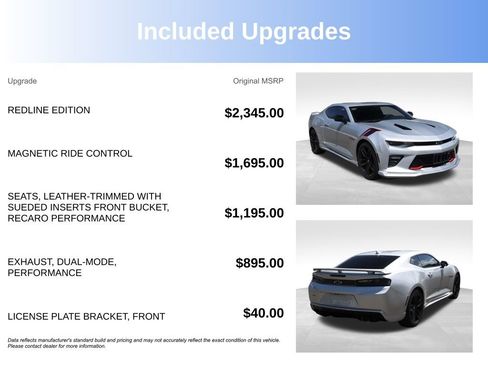 Used 2017 Chevrolet Camaro SS w/ Redline Edition RWD image 4