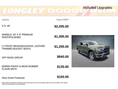 Used 2021 RAM 1500 Laramie w/ Off Road Group image 2