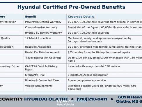 Used 2025 Hyundai Tucson SEL FWD image 20