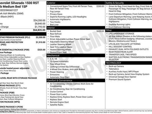 Certified 2022 Chevrolet Silverado 1500 RST w/ RST All Star Premium Package image 31