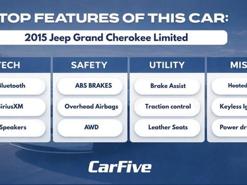 Used 2015 Jeep Grand Cherokee Limited w/ Luxury Group II image 32