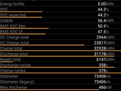 Used 2018 Tesla Model S P100D image 16