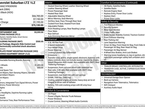 Used 2015 Chevrolet Suburban LTZ AWD/4WD image 35