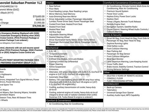 Used 2024 Chevrolet Suburban Premier AWD/4WD image 37