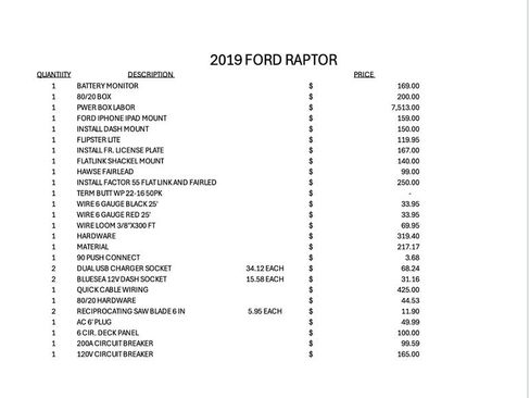 Used 2019 Ford F150 Raptor w/ Equipment Group 802A Luxury image 80