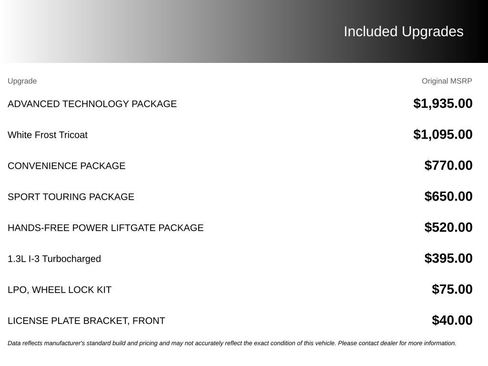 Used 2020 Buick Encore GX Essence w/ Advanced Technology Package FWD image 2