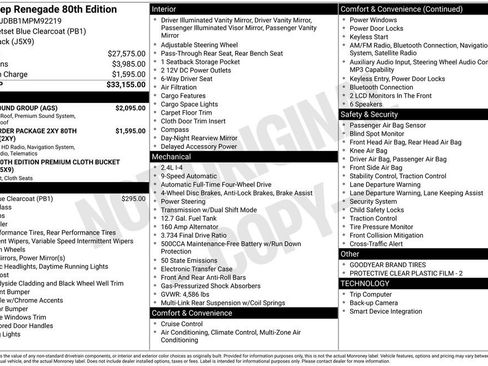 Used 2021 Jeep Renegade Latitude w/ Sun & Sound Group AWD/4WD image 4