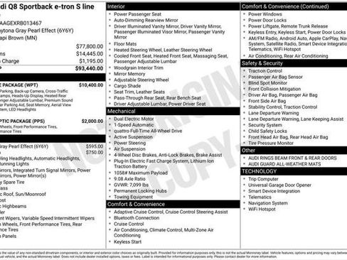 Certified 2024 Audi Q8 e-tron Prestige w/ Prestige Package AWD/4WD image 42