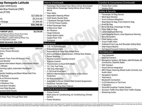Used 2023 Jeep Renegade Latitude w/ Premium Group AWD/4WD image 31