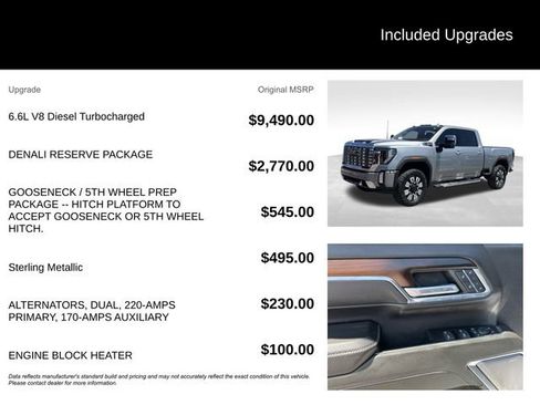 Used 2024 GMC Sierra 2500 Denali w/ Denali Reserve Package AWD/4WD image 5