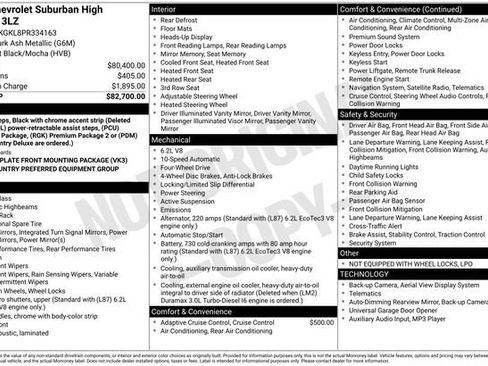 Used 2023 Chevrolet Suburban High Country image 2