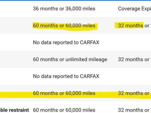 Used 2023 Ford Edge Titanium w/ Equipment Group 301A image 3