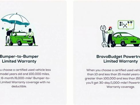 Certified 2025 GMC Acadia Elevation image 4