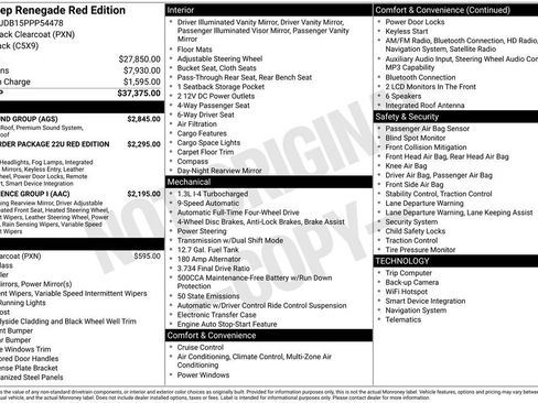 Certified 2023 Jeep Renegade Latitude w/ Sun/Sound Group AWD/4WD image 44