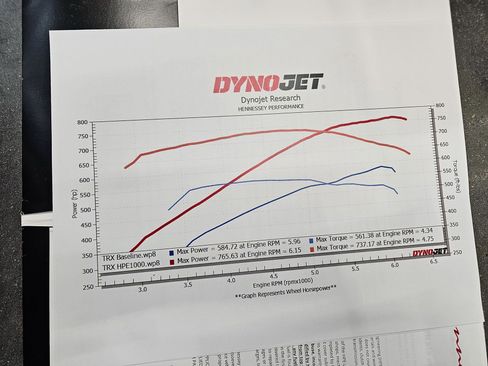 Used 2023 RAM 1500 TRX w/ TRX Level 2 Equipment Group image 37