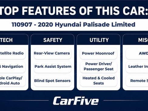 Used 2020 Hyundai Palisade Limited AWD/4WD image 30