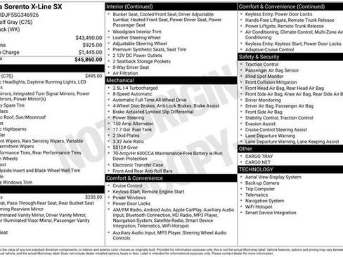 Used 2025 Kia Sorento SX image 26