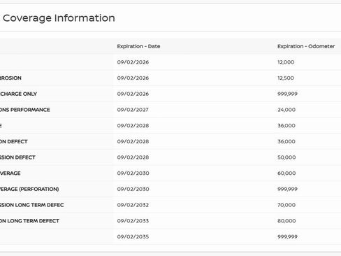 Used 2025 Nissan Kicks SR image 33