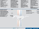 Certified 2021 Ford Mustang Premium image 2