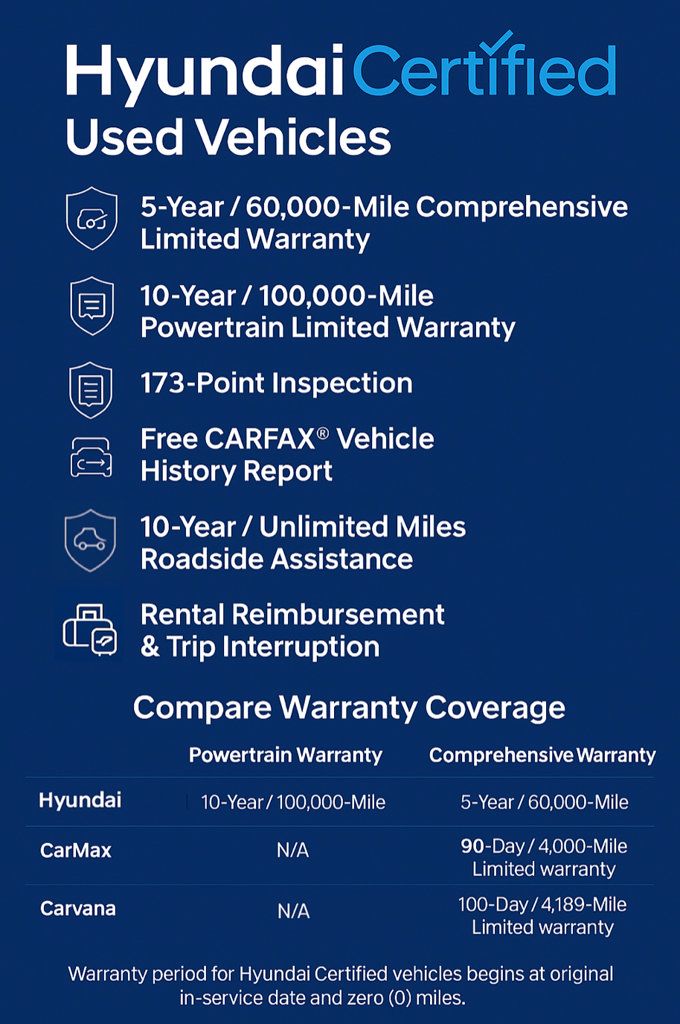 Certified 2025 Hyundai Tucson SEL AWD/4WD image 2