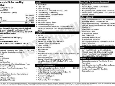 Used 2023 Chevrolet Suburban High Country image 19