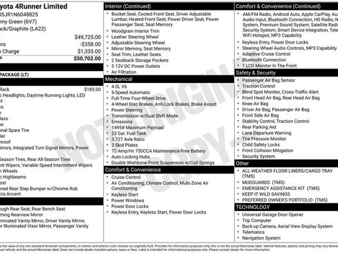 Used 2022 Toyota 4Runner Limited image 10