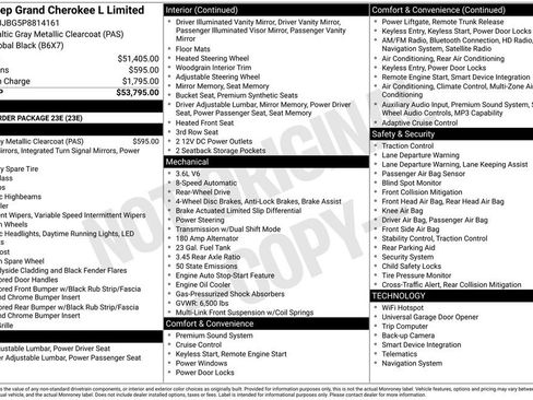 Used 2023 Jeep Grand Cherokee L Limited RWD image 32