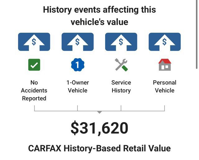 Used 2023 Hyundai Ioniq 5 Limited AWD/4WD image 6