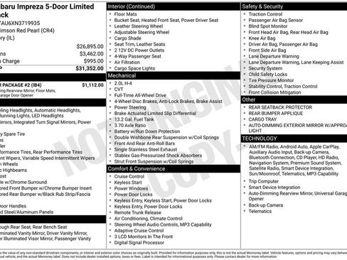 Used 2022 Subaru Impreza 2.0i Limited w/ Popular Package #2 image 35