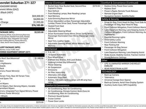 Used 2024 Chevrolet Suburban Z71 w/ Luxury Package AWD/4WD image 5