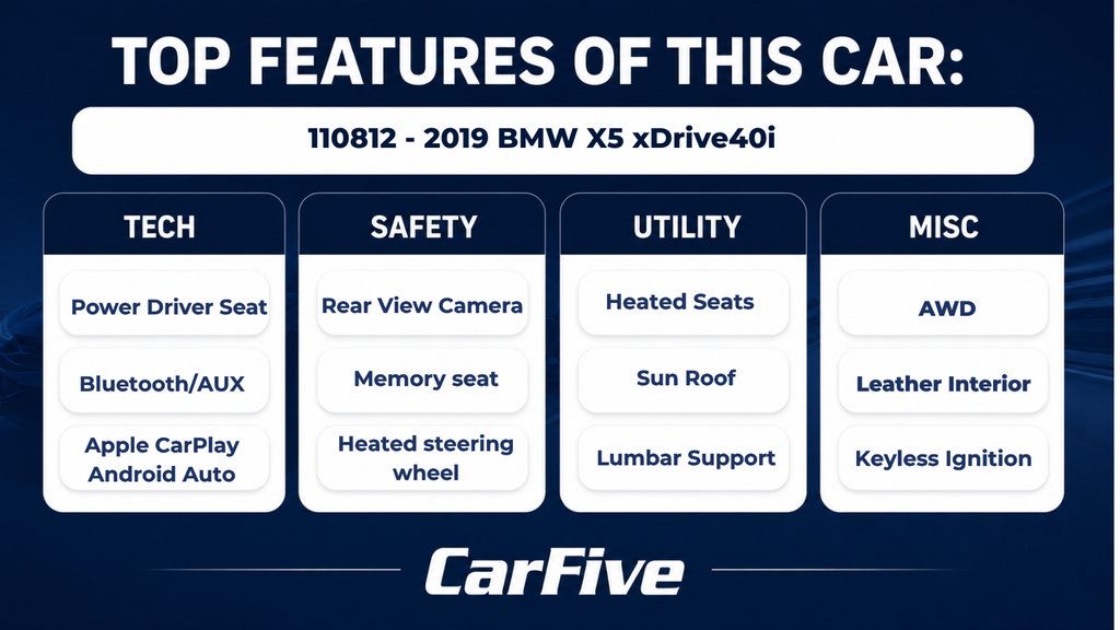 Used 2019 BMW X5 xDrive40i w/ Premium Package 2 AWD/4WD image 33