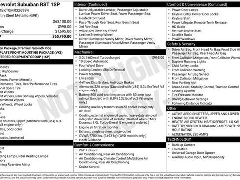 Used 2021 Chevrolet Suburban RST AWD/4WD image 47