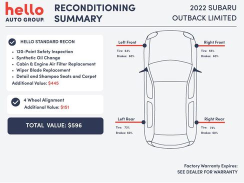 Used 2022 Subaru Outback Limited w/ Popular Package #2 image 3