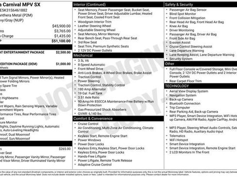 Certified 2025 Kia Carnival SX FWD image 4