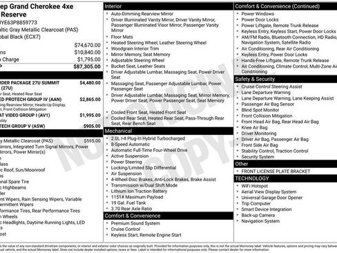 Used 2023 Jeep Grand Cherokee Summit image 32