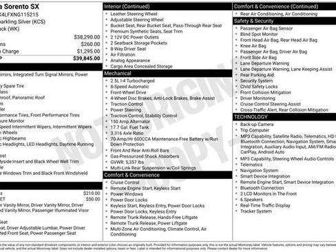 Used 2022 Kia Sorento SX image 2