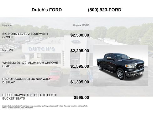Used 2021 RAM 1500 Big Horn AWD/4WD image 6