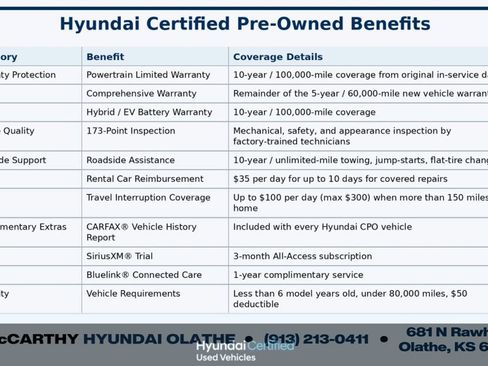 Used 2025 Hyundai Tucson SEL FWD image 18